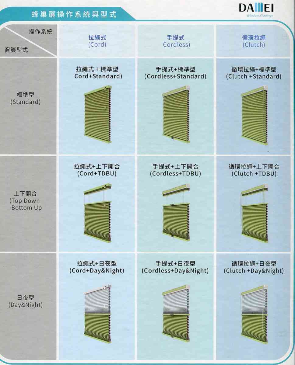 風琴簾構造詳解 | 標準型、上下拉與日夜型設計一覽 風琴簾構造解析,展示標準型風琴簾、上下拉風琴簾與日夜型風琴簾的設計與功能特點。